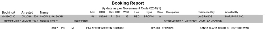 mariposa county booking report for may 20 2018