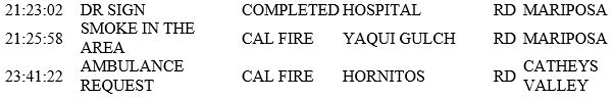mariposa county booking report for may 21 2018.2
