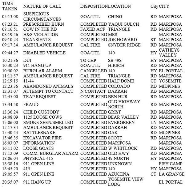 mariposa county booking report for may 22 2018.1
