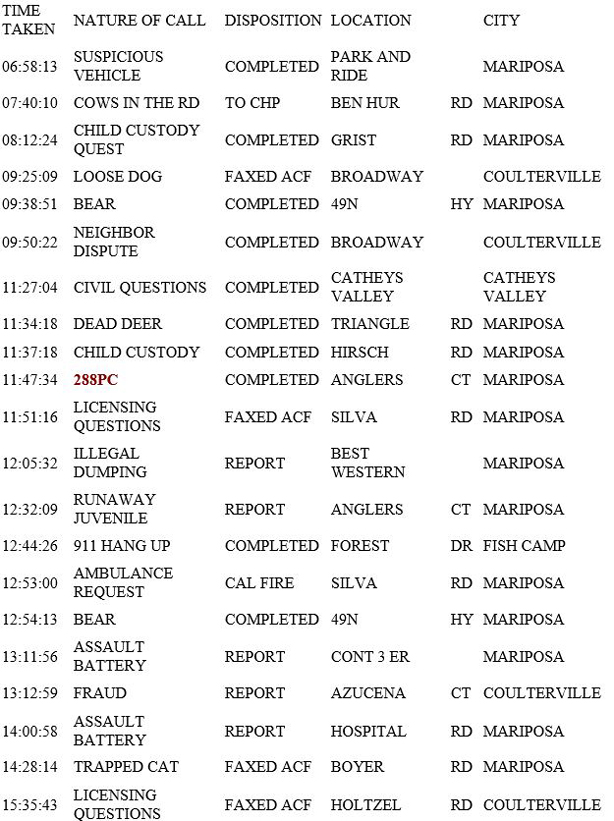 mariposa county booking report for may 24 2018.1