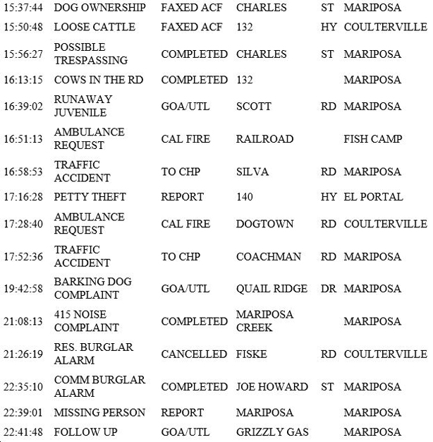 mariposa county booking report for may 24 2018.2