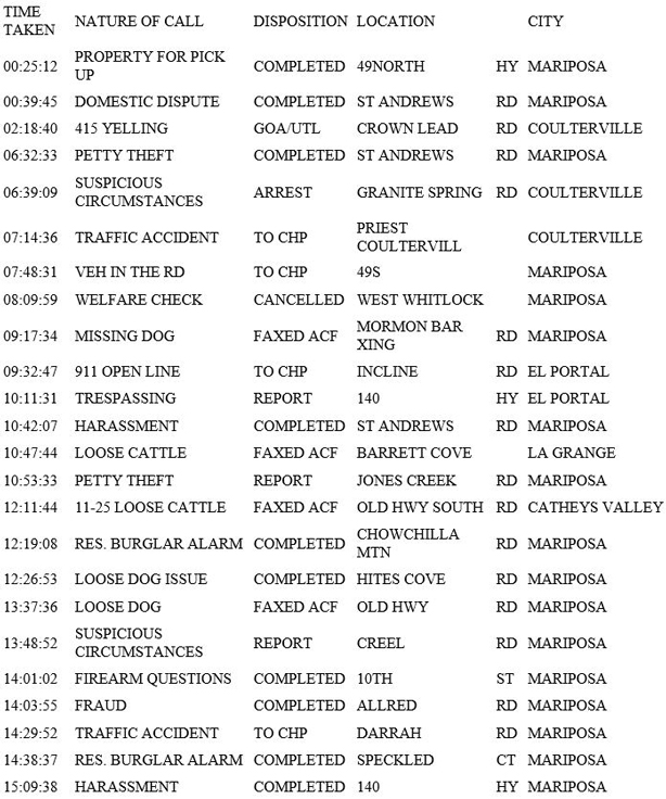 mariposa county booking report for may 25 2018.1