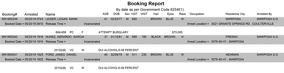 mariposa county booking report for may 25 2018