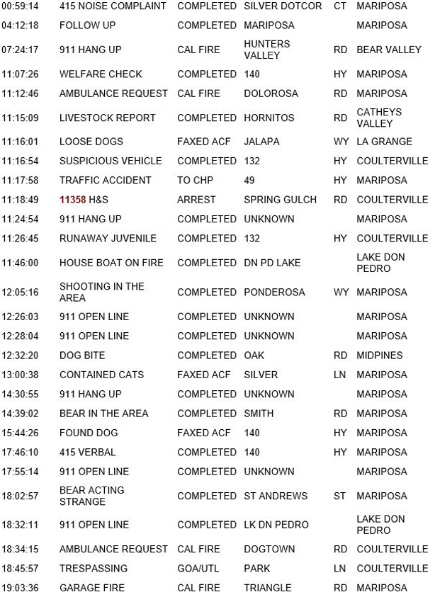 mariposa county booking report for may 27 2018.1