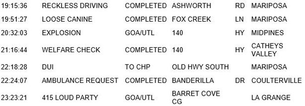 mariposa county booking report for may 27 2018.2