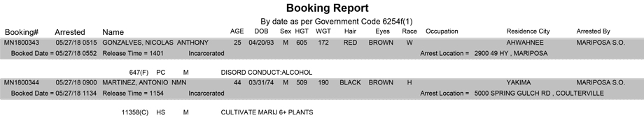 mariposa county booking report for may 27 2018