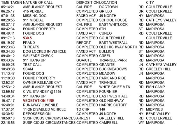 mariposa county booking report for may 3 2018.1