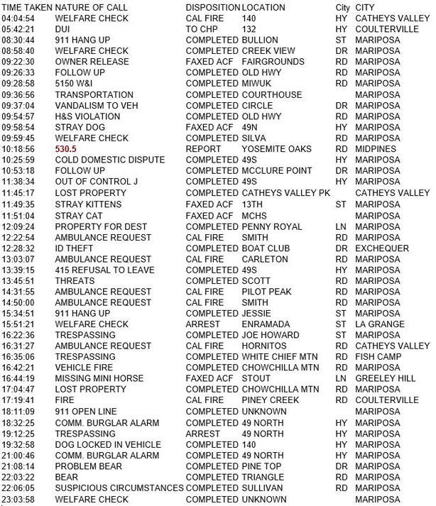 mariposa county booking report for may 30 2018.1