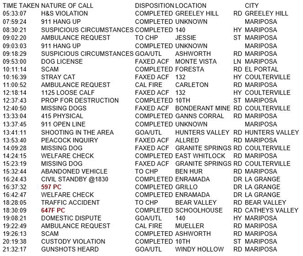 mariposa county booking report for may 31 2018.1