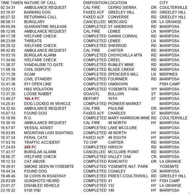 mariposa county booking report for may 4 2018.1