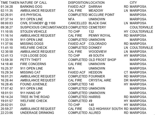 mariposa county booking report for may 5 2018.1