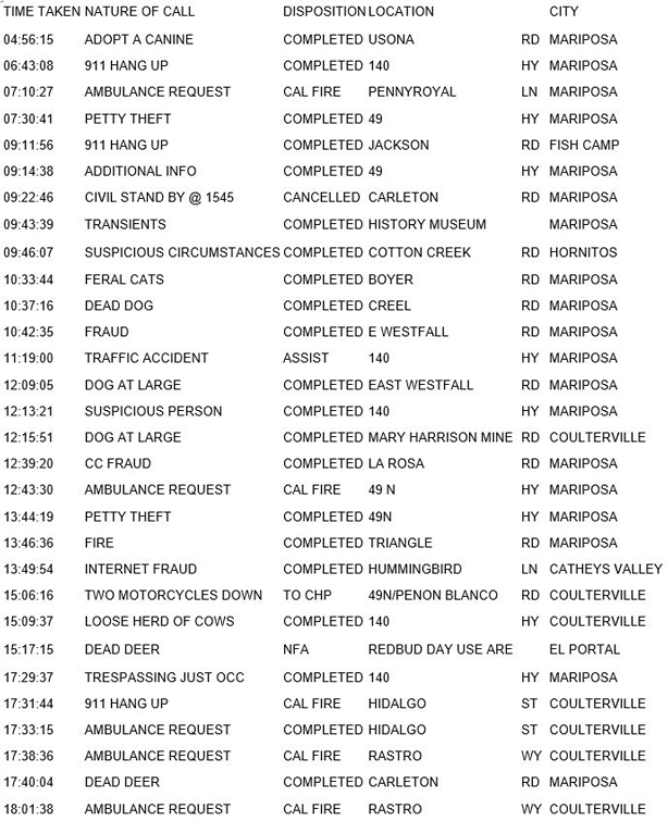 mariposa county booking report for may 7 2018.1