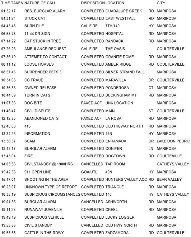 mariposa county booking report for may 8 2018.1