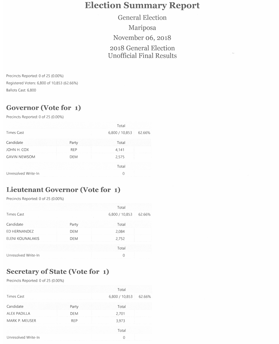 2018 General Election Unofficial Final Results 1