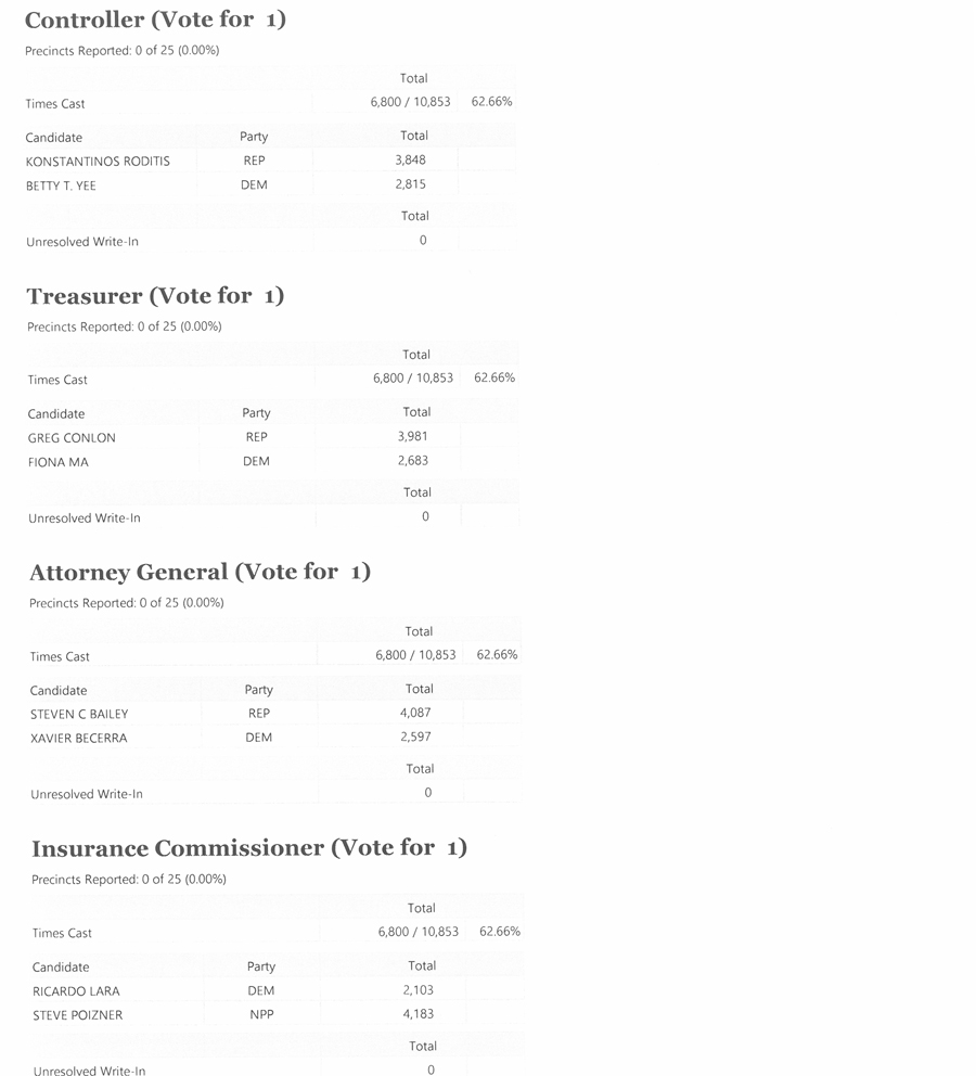 2018 General Election Unofficial Final Results 2