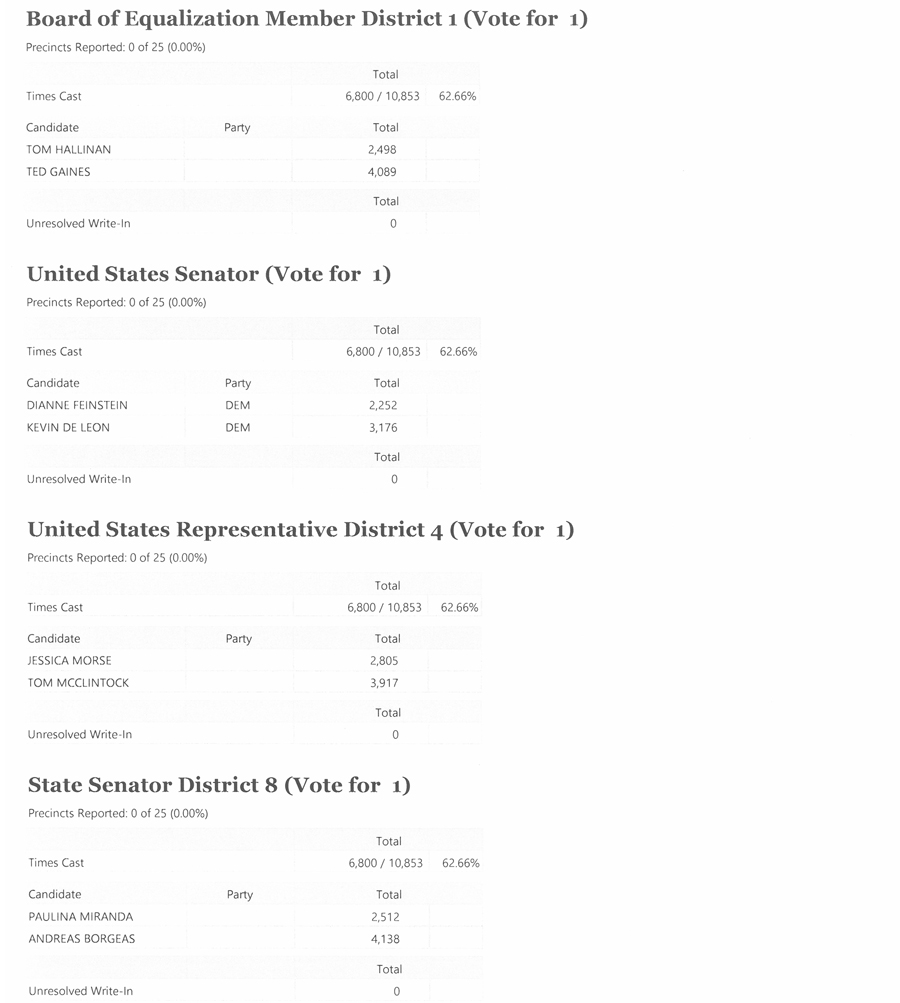 2018 General Election Unofficial Final Results 3