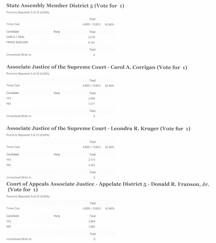 2018 General Election Unofficial Final Results 4
