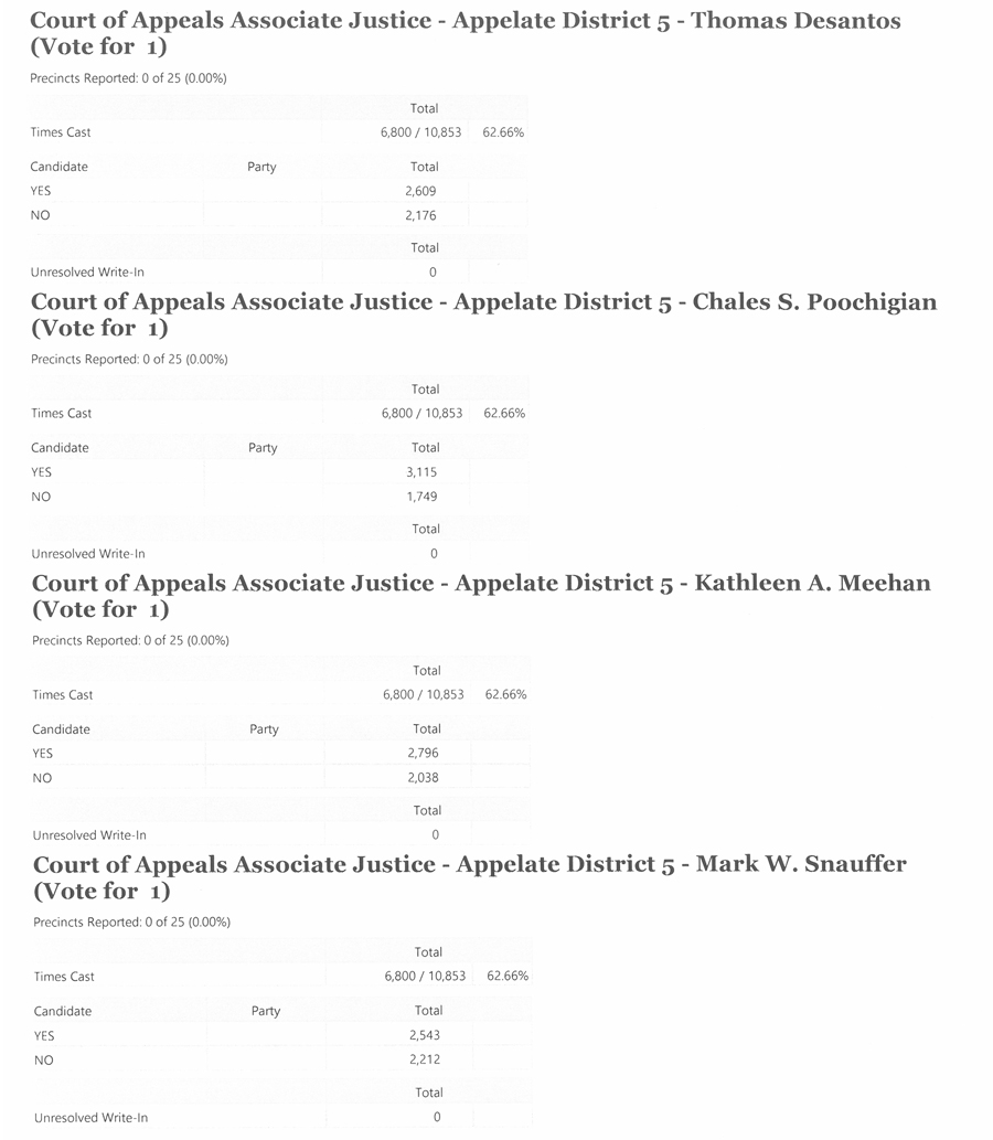 2018 General Election Unofficial Final Results 5