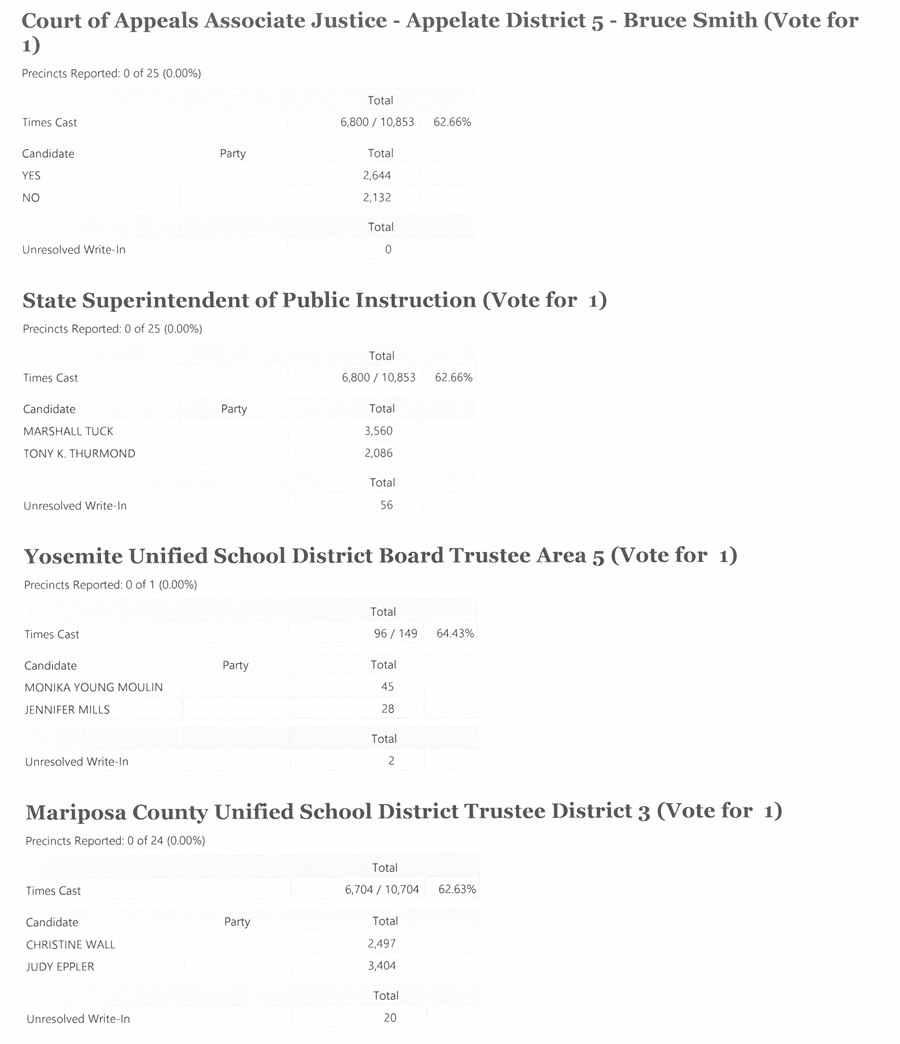 2018 General Election Unofficial Final Results 6