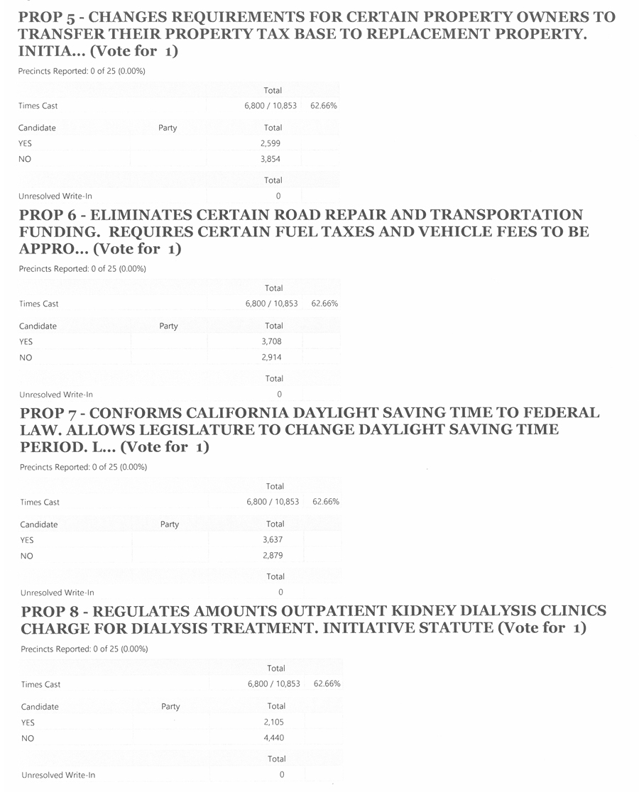 2018 General Election Unofficial Final Results 8