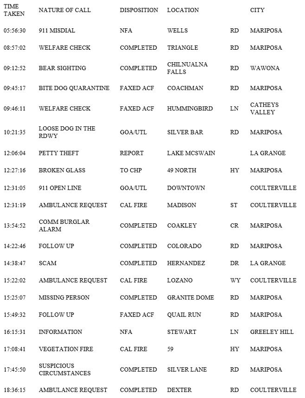 mariposa county booking report for november 12 2018.1