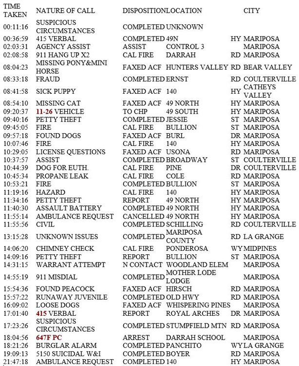 mariposa county booking report for november 13 2018.1