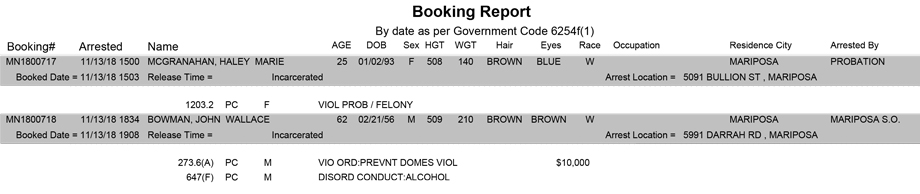 mariposa county booking report for november 13 2018