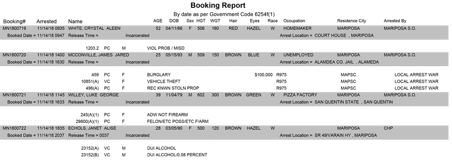 mariposa county booking report for november 14 2018