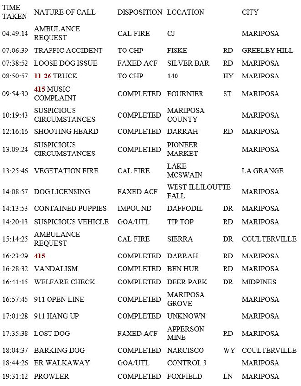 mariposa county booking report for november 18 2018.1
