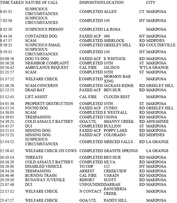 mariposa county booking report for november 2 2018.1