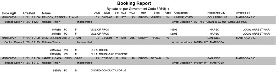 mariposa county booking report for november 21 2018