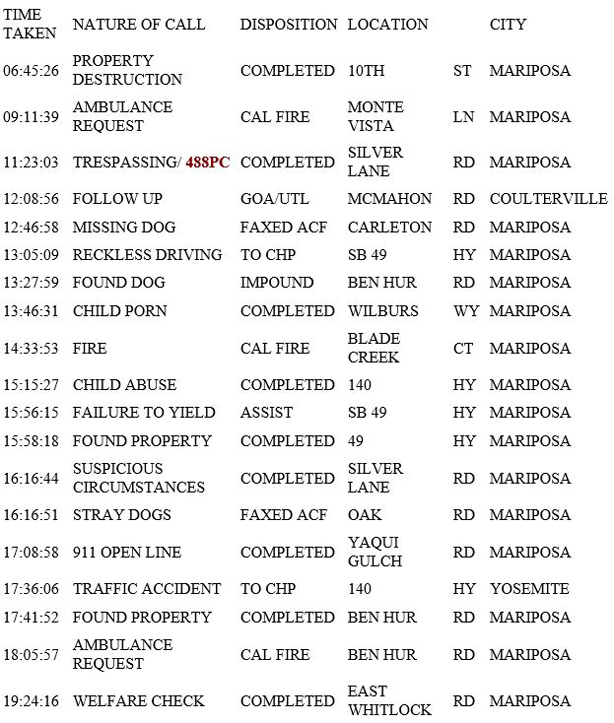 mariposa county booking report for november 25 2018.1
