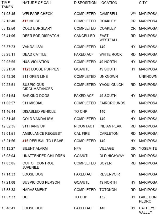 mariposa county booking report for november 3 2018.1