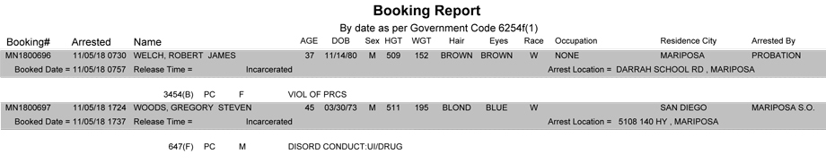 mariposa county booking report for november 5 2018