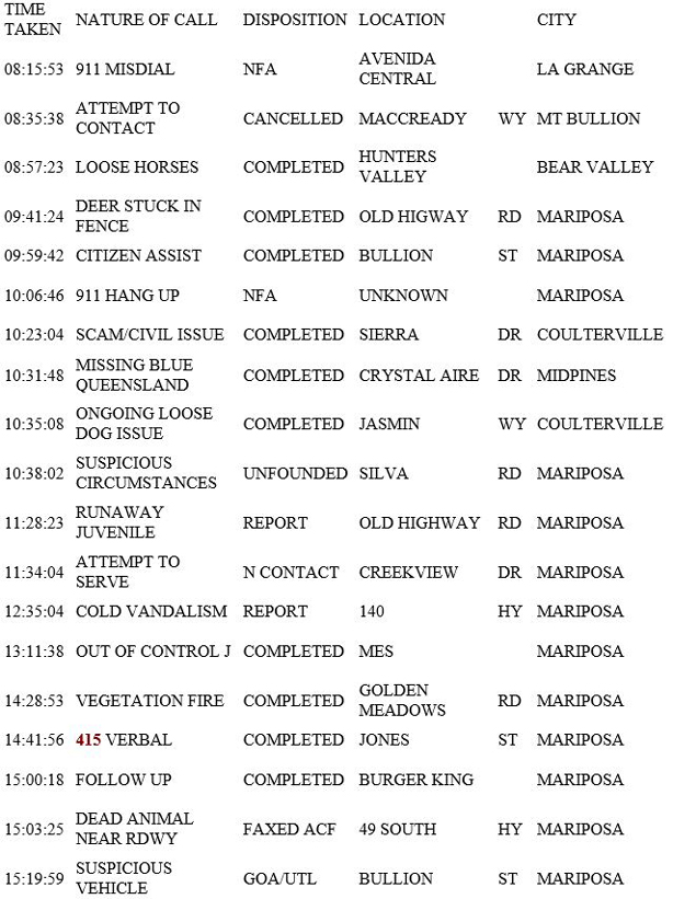 mariposa county booking report for november 6 2018.1