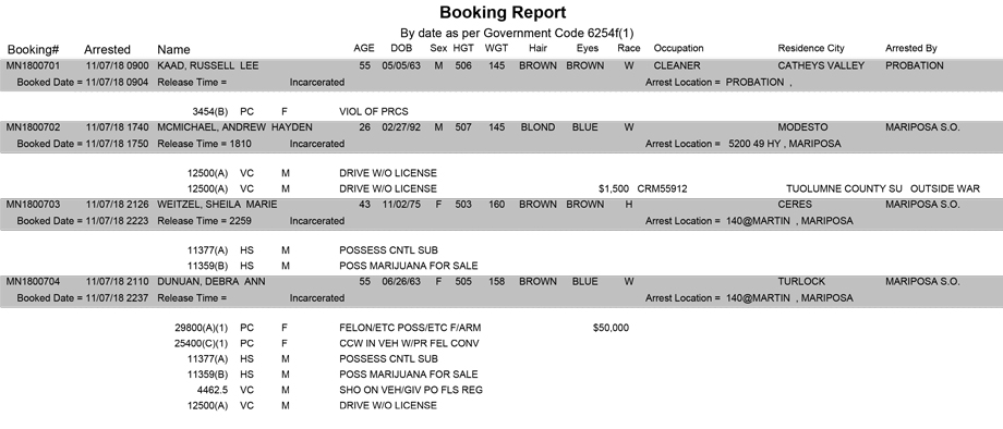 mariposa county booking report for november 7 2018