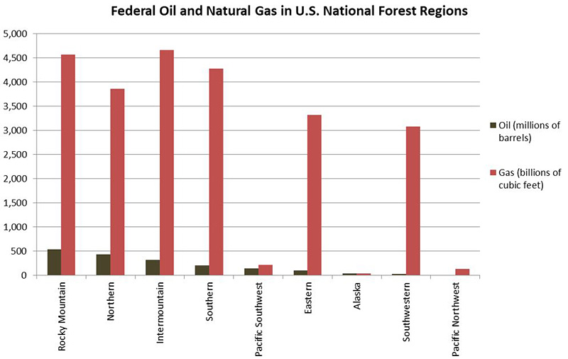 Federal Oil and Natural Gas Kara Clauser Center DOI FPWC