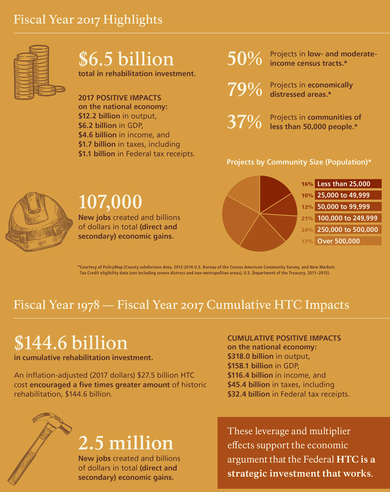 economic impact 2017 7