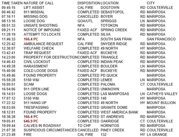 mariposa county booking report for october 1 2018.1
