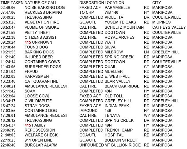 mariposa county booking report for october 10 2018.1