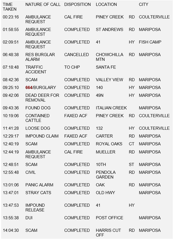 mariposa county booking report for october 11 2018.1