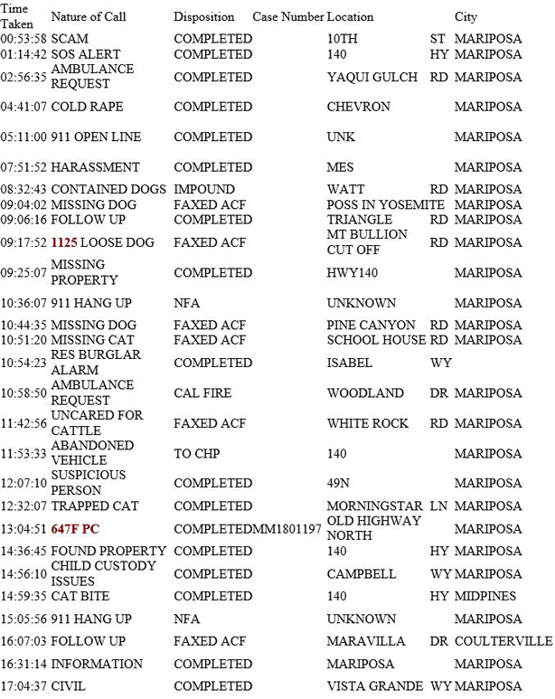mariposa county booking report for october 12 2018.1