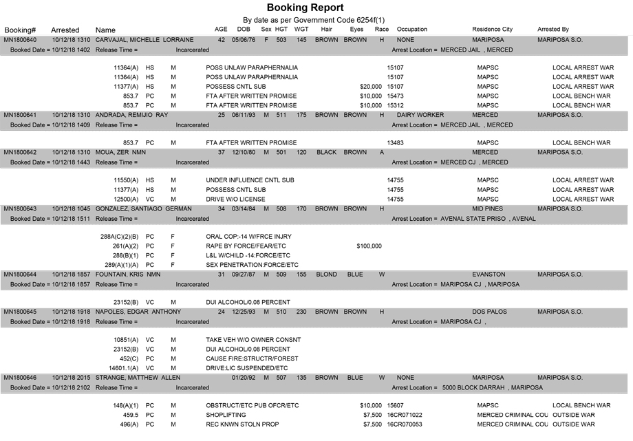 mariposa county booking report for october 12 2018
