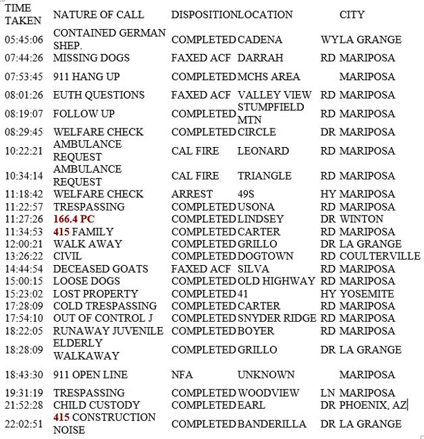 mariposa county booking report for october 16 2018.1