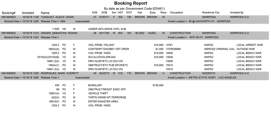 mariposa county booking report for october 16 2018