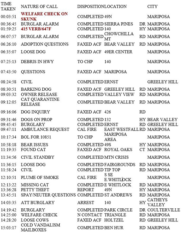 mariposa county booking report for october 18 2018.1