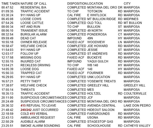 mariposa county booking report for october 2 2018.1