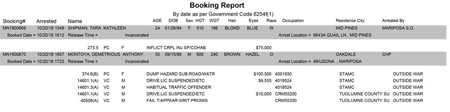 mariposa county booking report for october 20 2018