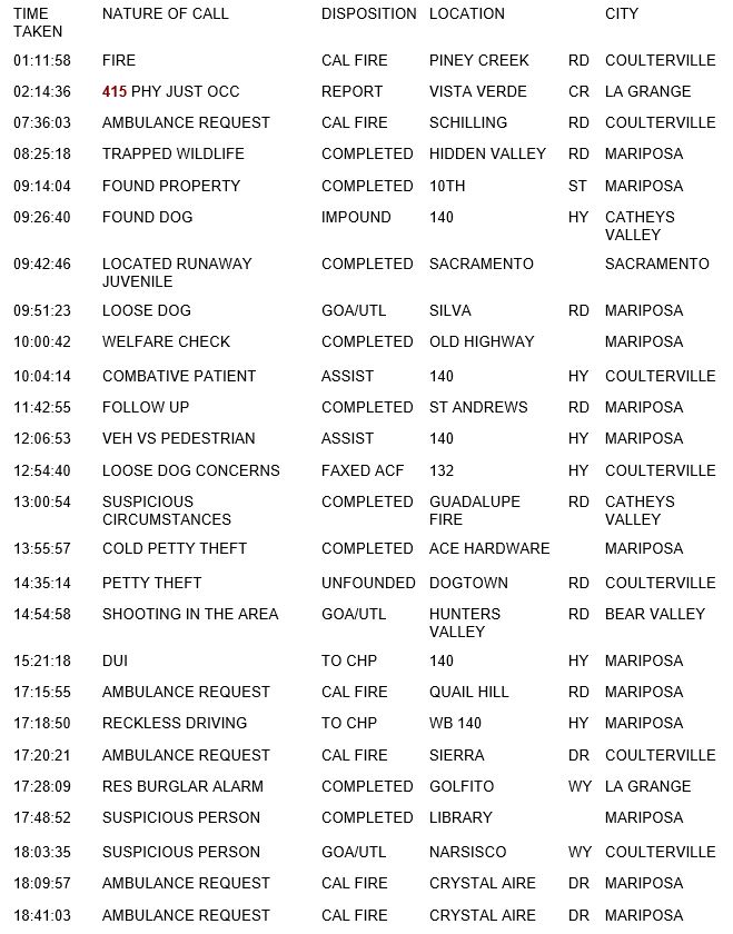 mariposa county booking report for october 28 2018.1