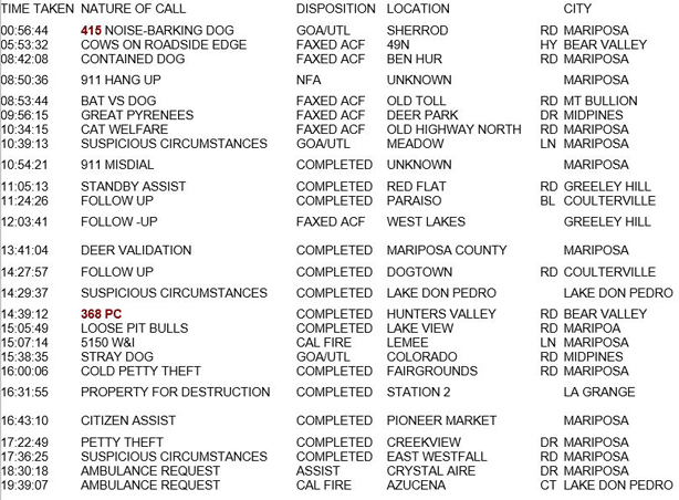 mariposa county booking report for october 29 2018.1
